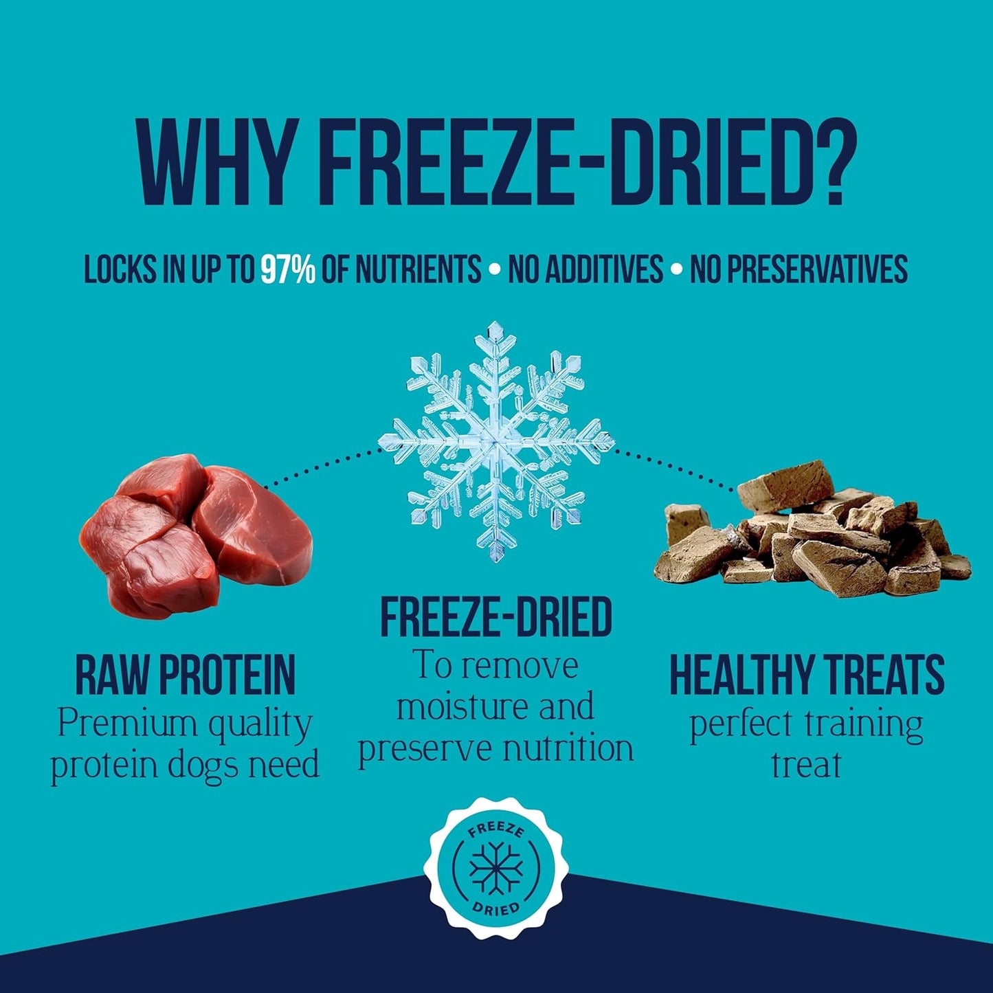 100% Beef Liver Dog Treats, 14 Oz Tub, ~315 Pieces, Freeze Dried Raw, Single Ingredient, 50% Protein Training Treats or Meal Topper, Grain Free, Gluten Free