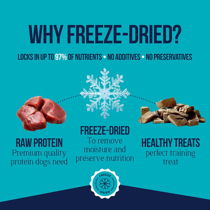 100% Beef Liver Dog Treats, 14 Oz Tub, ~315 Pieces, Freeze Dried Raw, Single Ingredient, 50% Protein Training Treats or Meal Topper, Grain Free, Gluten Free